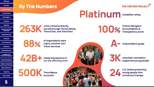 Annual Impact Report Released